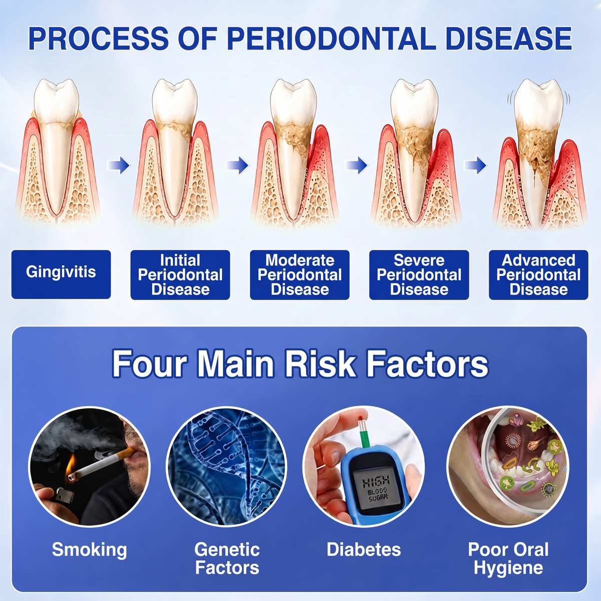🇺🇸 VITALISYS®🦷 𝑮𝒖𝒎𝑹𝒆𝒗𝒊𝒗𝒆 Gum & Periodontal Care Gel🍇